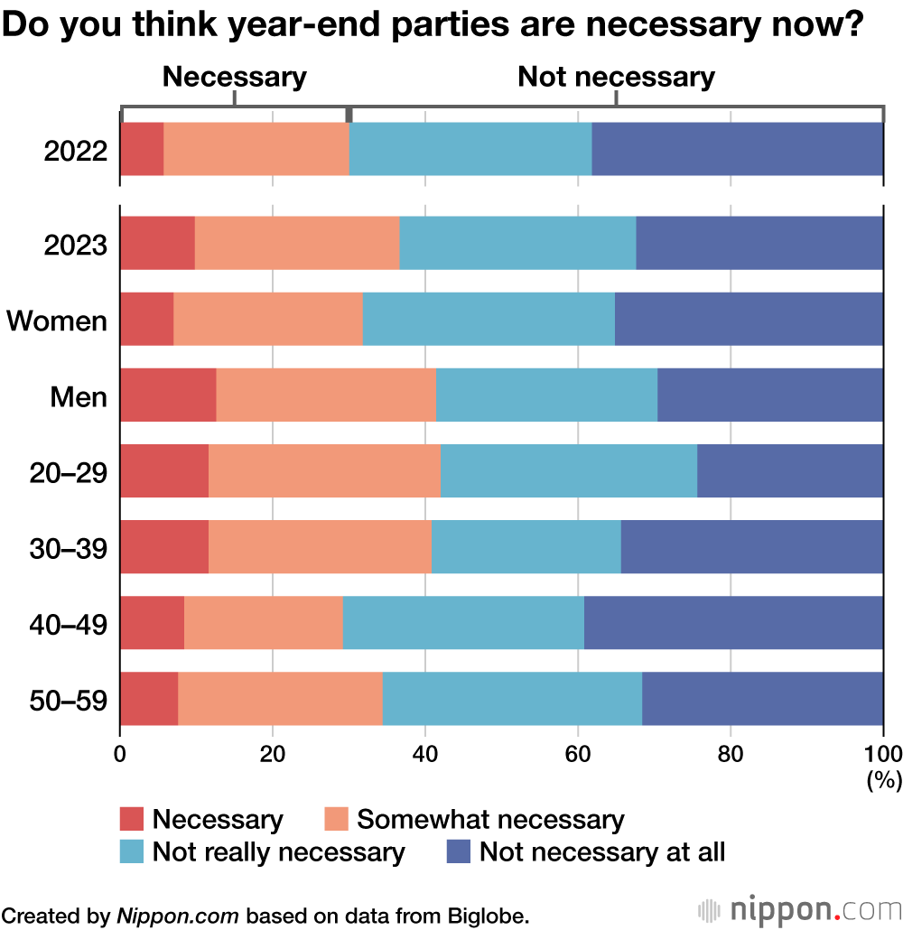 Do you think year-end parties are necessary now?