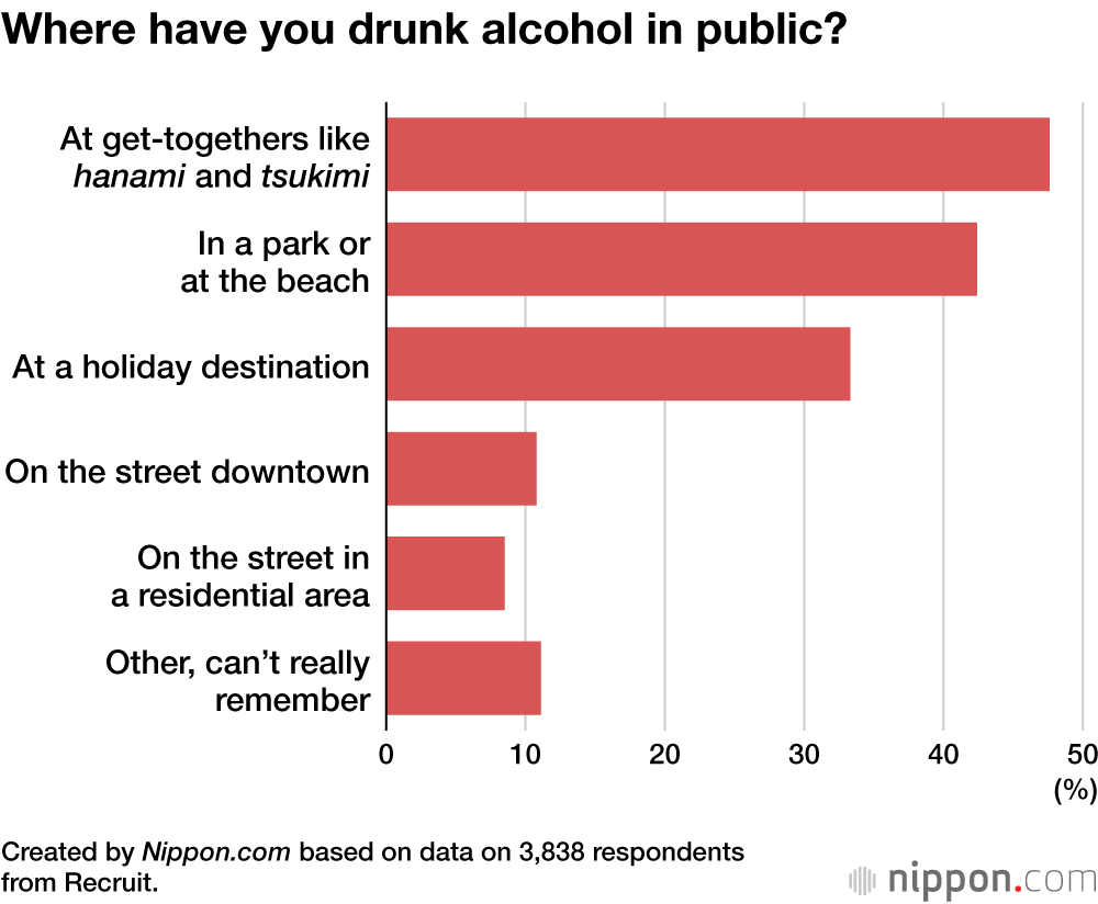 Where have you drunk alcohol in public?