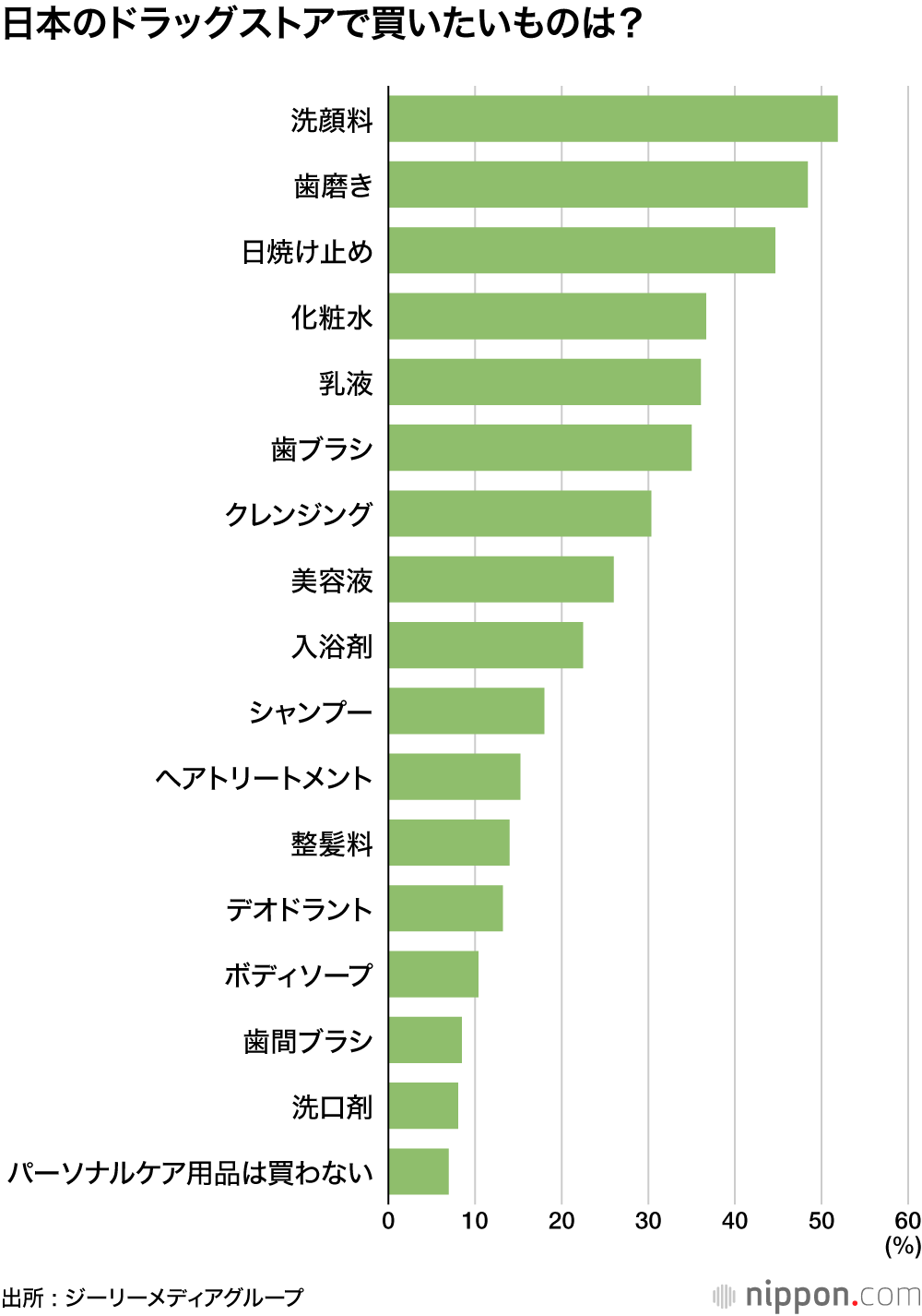 日本のドラッグストアで買いたいものは？