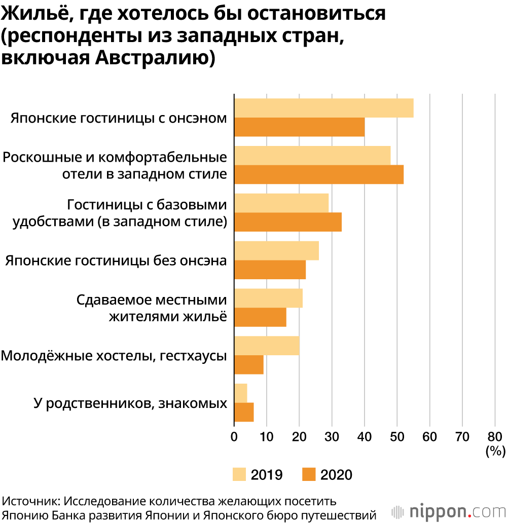 Япония на первых местах в списках стран, которые хотят посетить потенциальные туристы после окончания кризиса коронавируса 