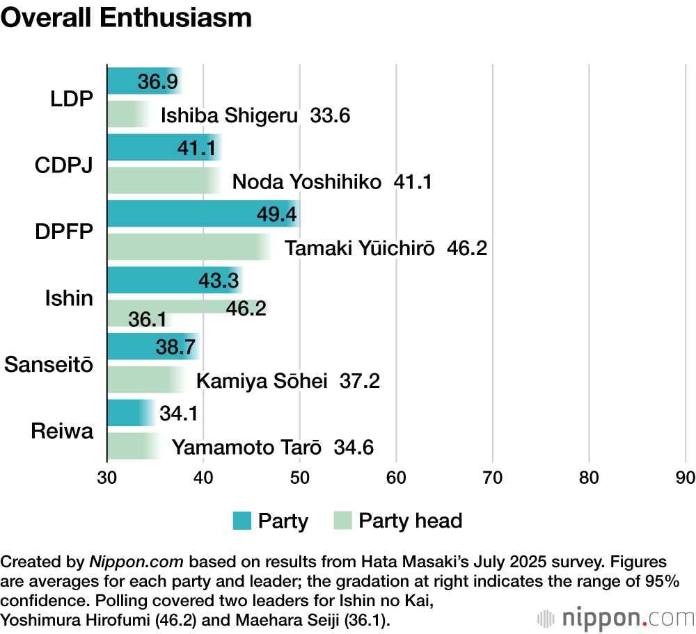 Overall Enthusiasm