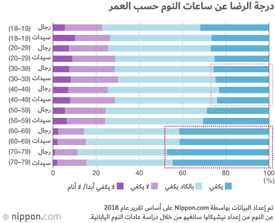 اليابان... أمة لا تنام!