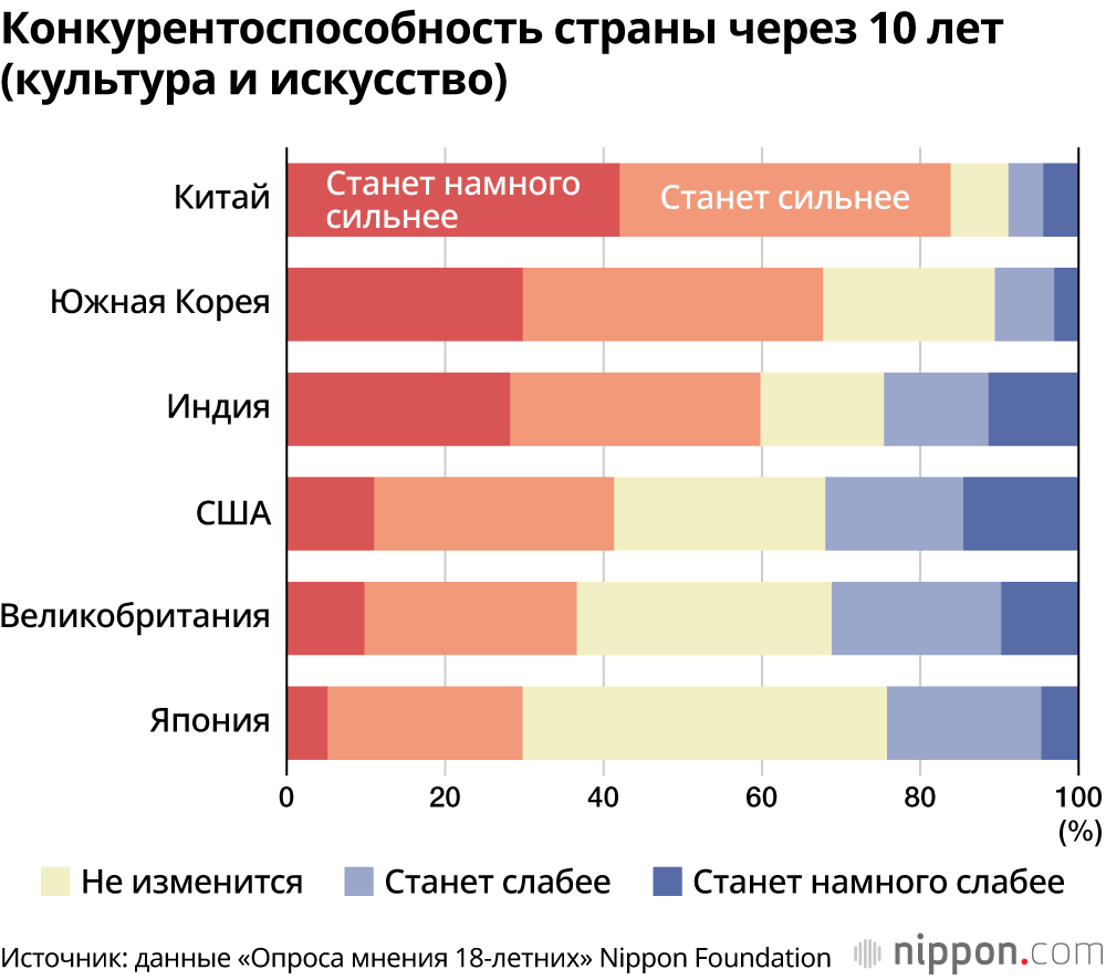 Каким видит будущее японская молодёжь? Результаты опроса 18-летних