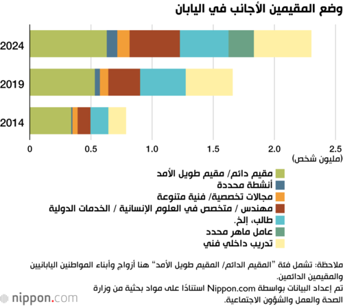 وضع المقيمين الأجانب في اليابان