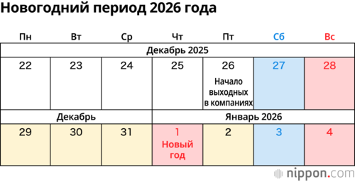 Новогодний период 2026 года