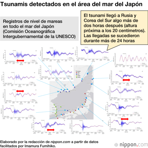 Tsunamis detectados en el área del mar del Japón