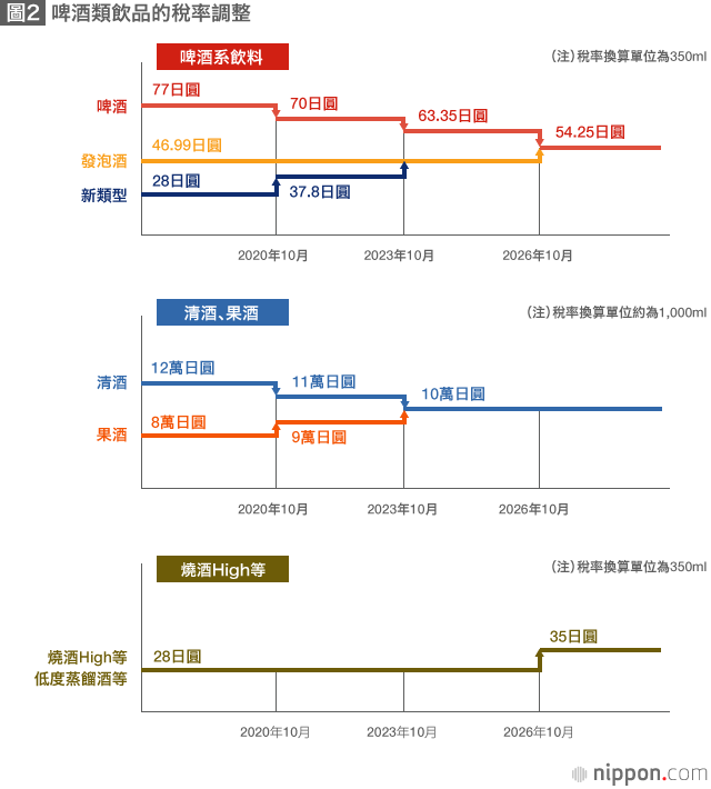 2017年度稅制改革：推遲所得稅改革，促進企業業務重組