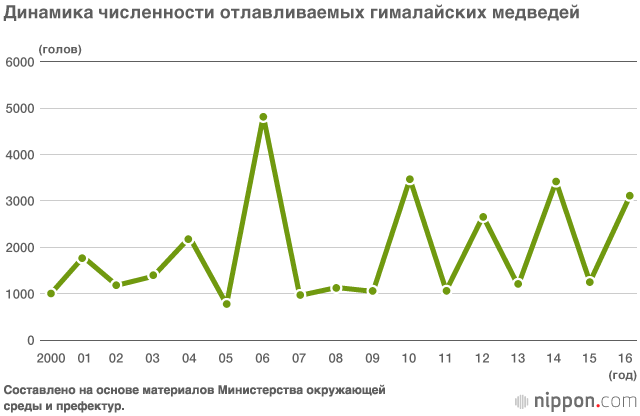 Бунт диких животных (часть вторая)