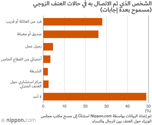 ارتفاع معدلات العنف المنزلي في اليابان لأعلى نسبة لها خلال العام الماضي