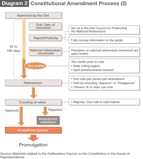 Will Japan Move to Amend the Constitution?