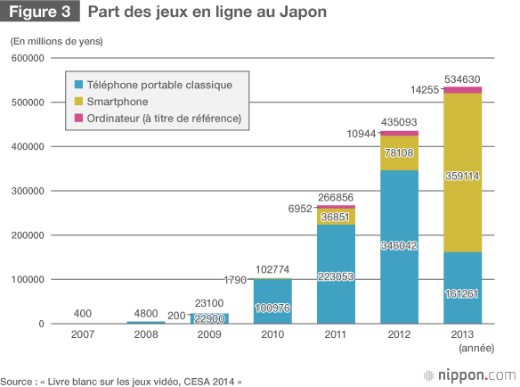 Le jeu vidéo japonais : vers une stratégie qui tire profit de sa particularité