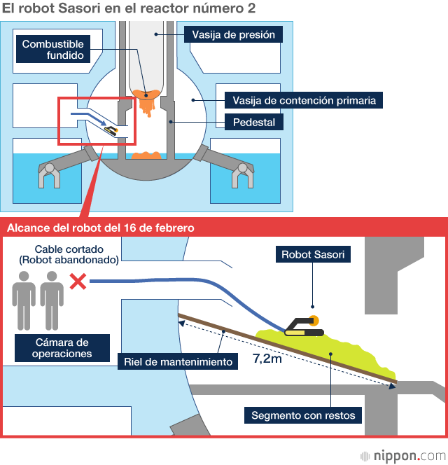 La central nuclear de Fukushima Daiichi hoy: éxitos y contratiempos