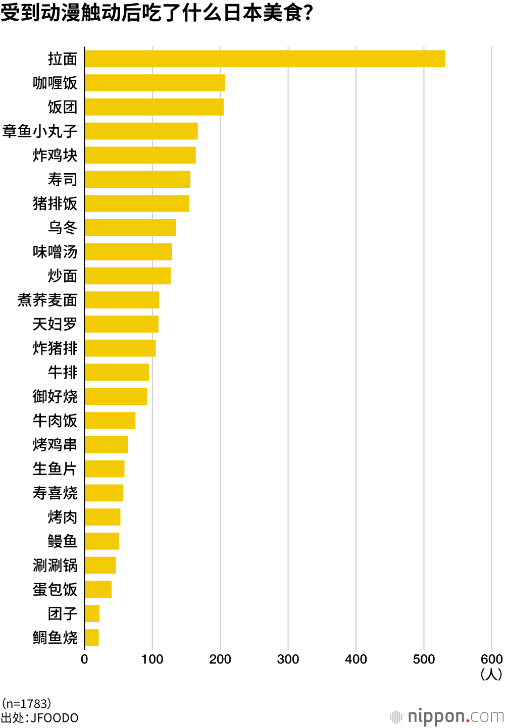 受到动漫触动后吃了什么日本美食？