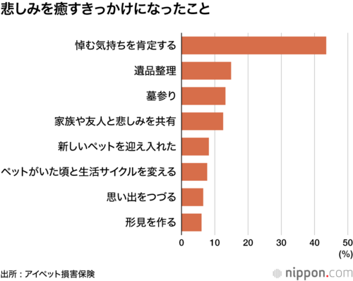 悲しみを癒すきっかけになったこと