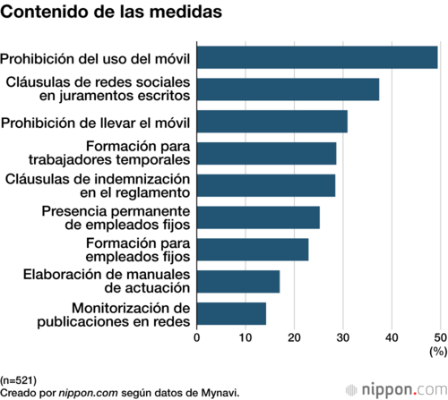 Contenido de las medidas