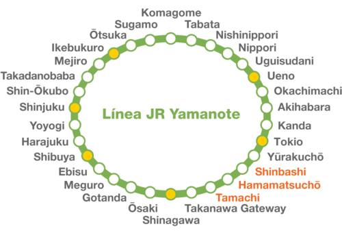 Las estaciones del bucle de la línea Yamanote. (© Pixta)