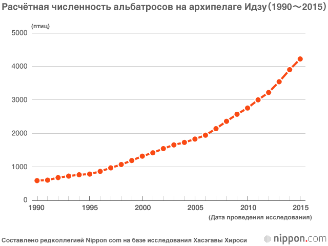 Уцелевшие альбатросы (часть вторая)