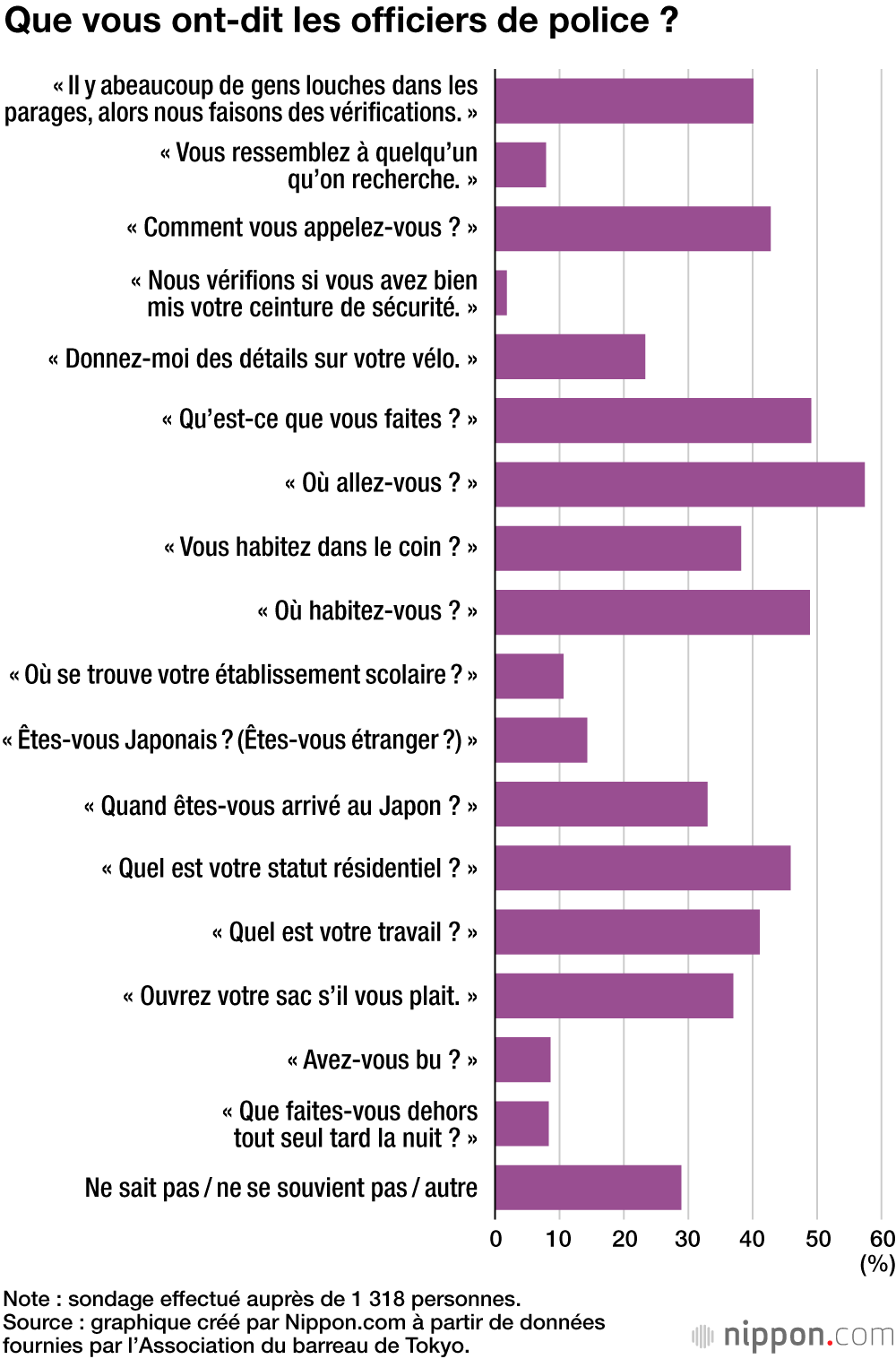 Que vous ont-dit les officiers de police ?