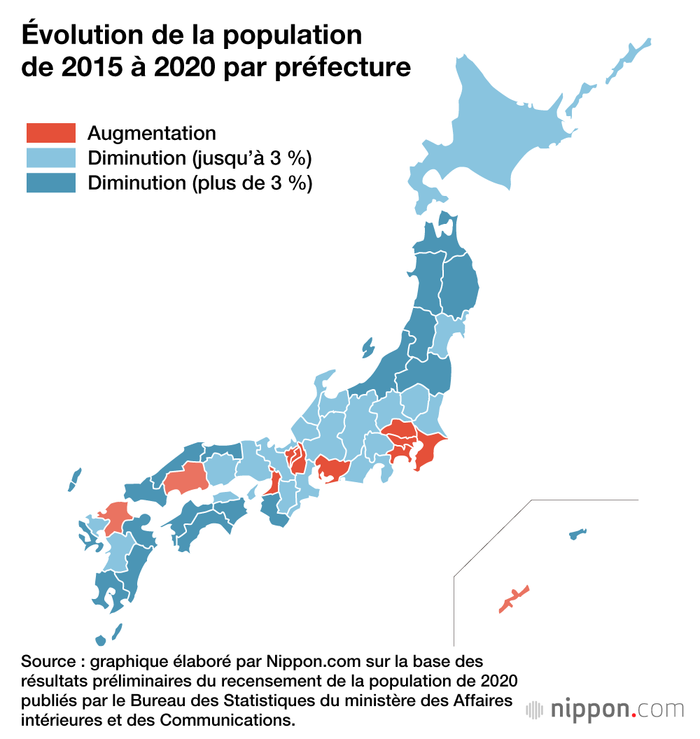 Dernières données sur la population du Japon : une chute importante en cinq ans