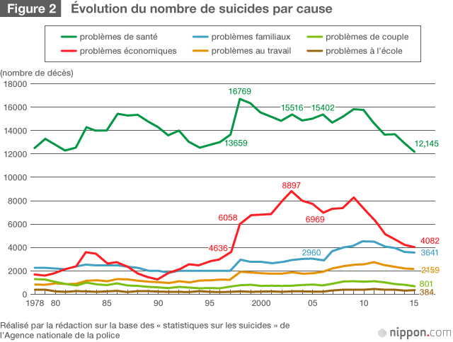 La réalité du suicide au Japon