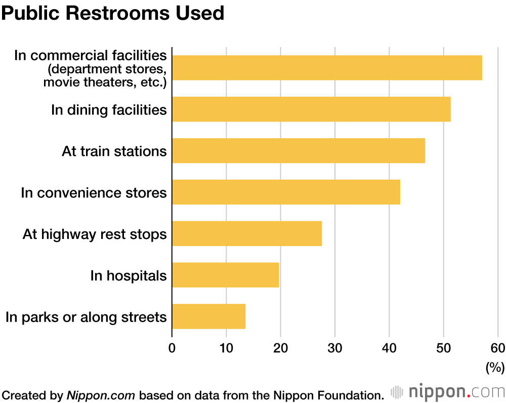 An Initiative to Improve Public Restrooms’ Image in Japan