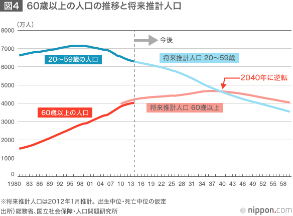 データから見たシニア消費の実態