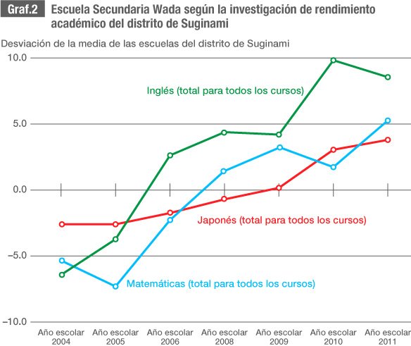 La educación en las aulas de Japón