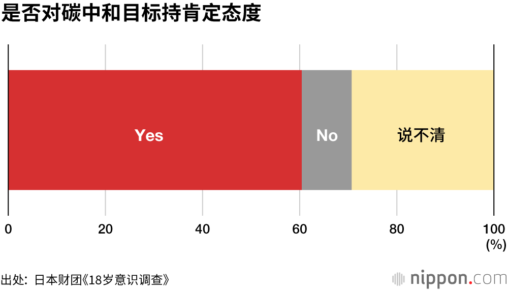 “碳中和”值得肯定，但实现可能性要打问号？