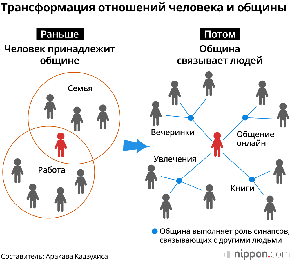 Японская империя одиноких: способность к общению как залог выживания