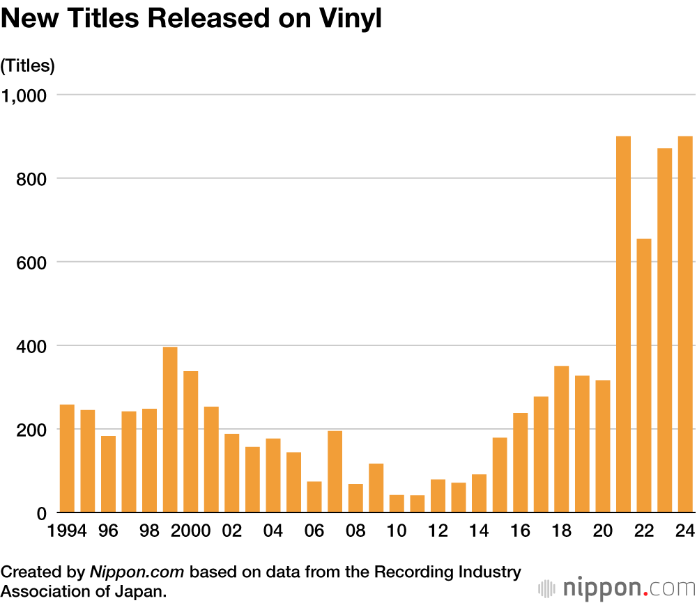 New Titles Released on Vinyl