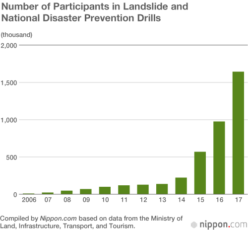 Preparing for Japan’s Inevitable Landslides