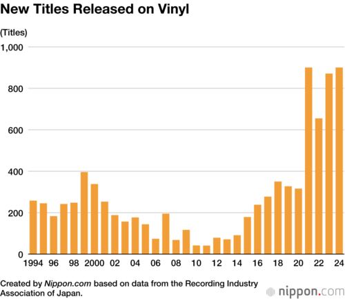 New Titles Released on Vinyl