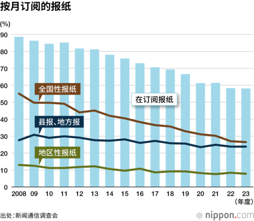 按月订阅的报纸
