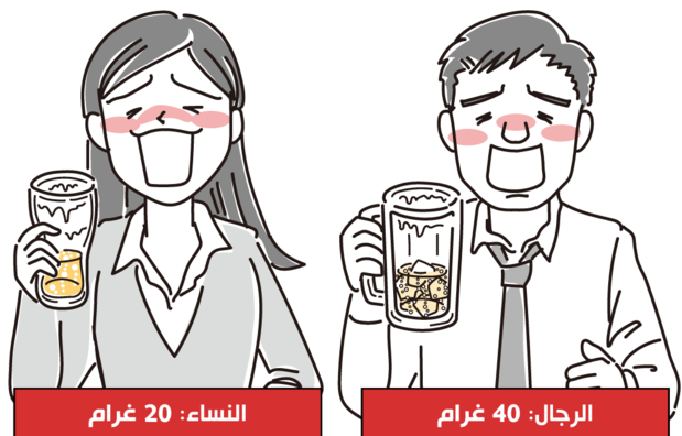 الكمية اليومية من الكحول النقي تزيد من الأمراض المرتبطة بنمط الحياة