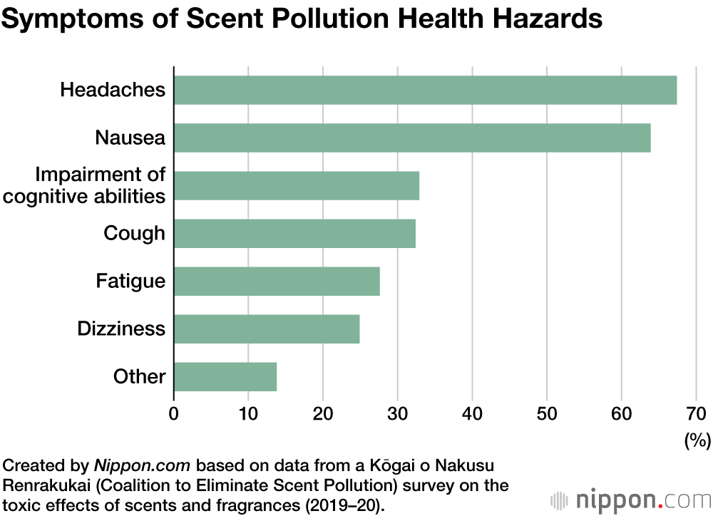 The Sweet Danger of Scent Pollution