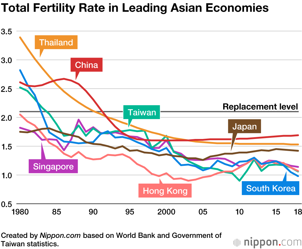 East Asia’s Looming Demographic Crisis