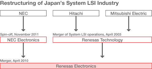 Elpida and the Failure of Japan Inc.