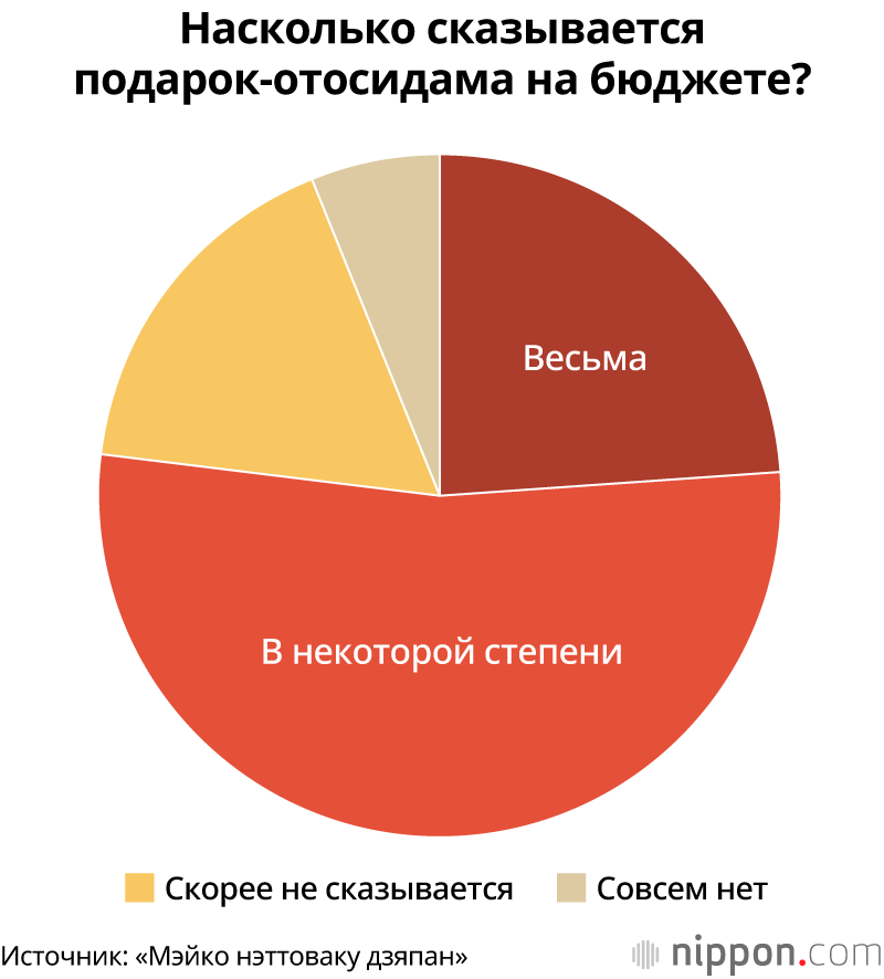 Новогодний подарок детям в Японии: сколько денег дарят детям на Новый год? 