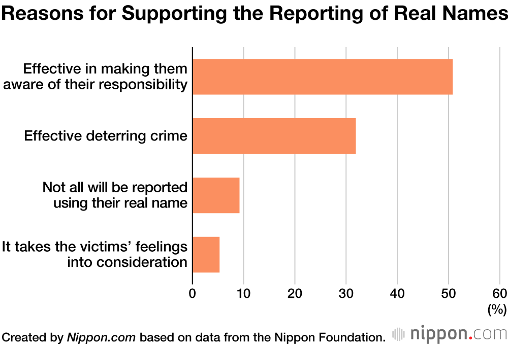 Young Japanese Surveyed on New Legislation Toughening Criminal Penalties from 18 Years Old