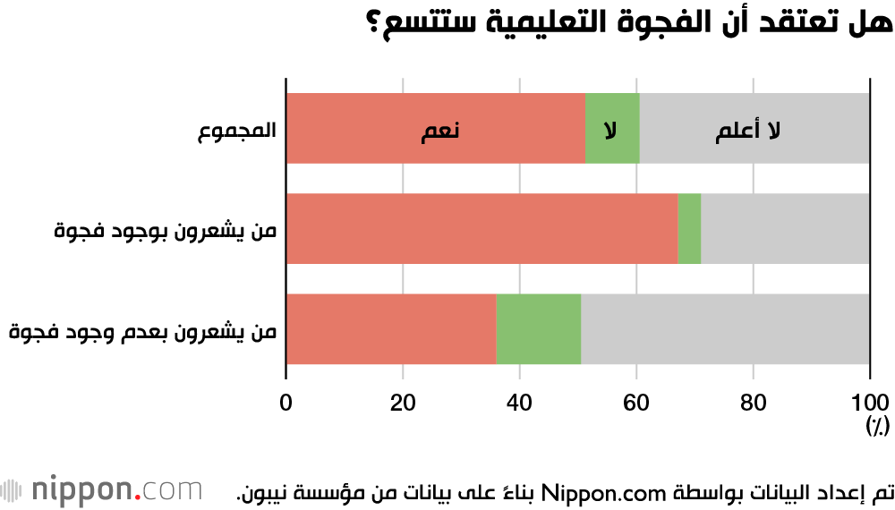 هكذا يرى الشباب الياباني قضية عدم المساواة في التعليم التي تؤرق البلاد