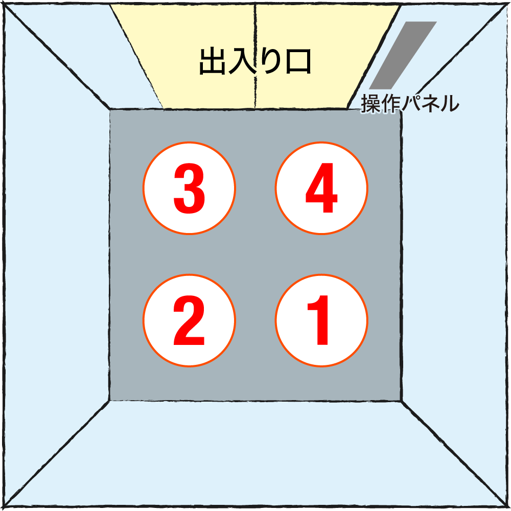 もてなす側はボタンを押せる位置に