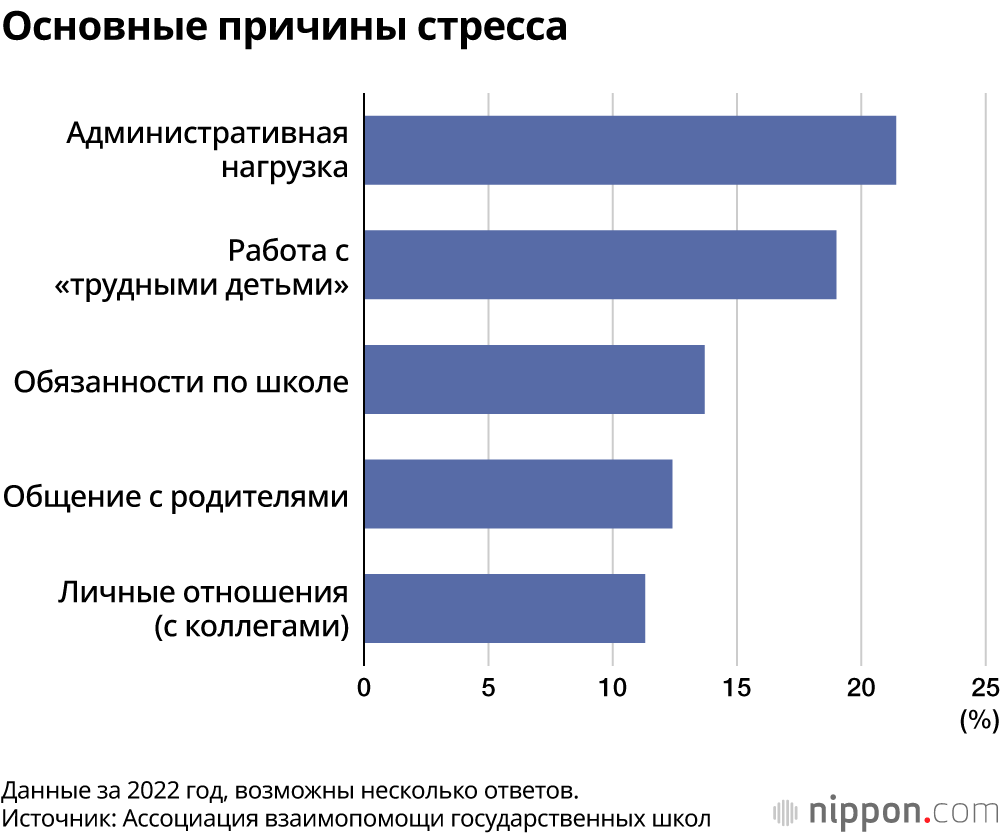 Основные причины стресса