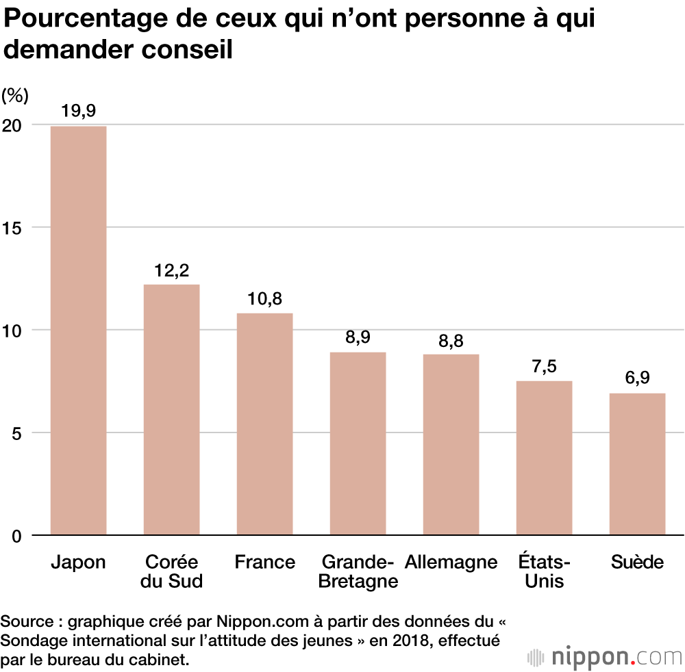 La réalité de l’isolement social au Japon : l’assistanat critiqué et la peur d’être jugé