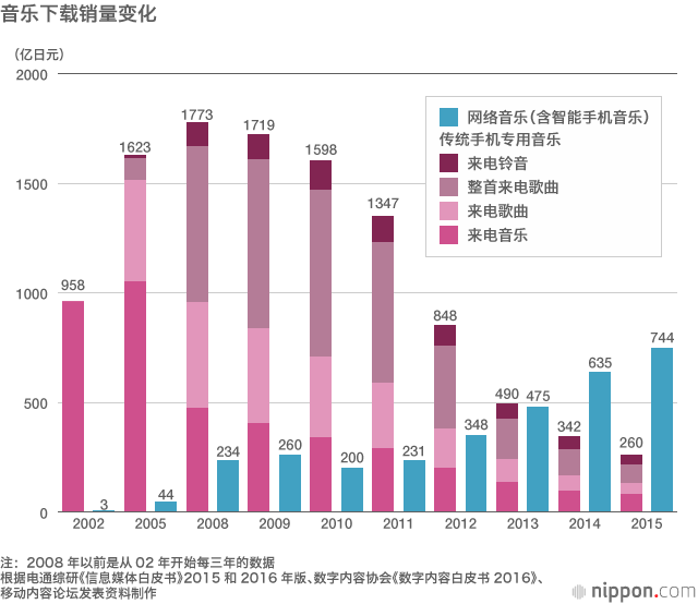 Spotify终于登陆日本！世界第二大音乐市场的现状与展望