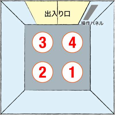 もてなす側はボタンを押せる位置に