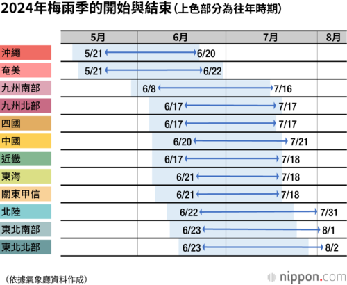 2024年梅雨季的開始與結束