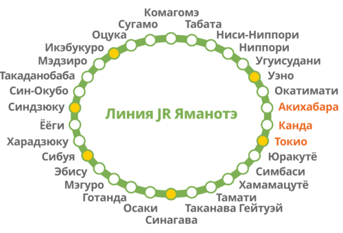 Станции кольцевой линии Яманотэ (© Pixta)