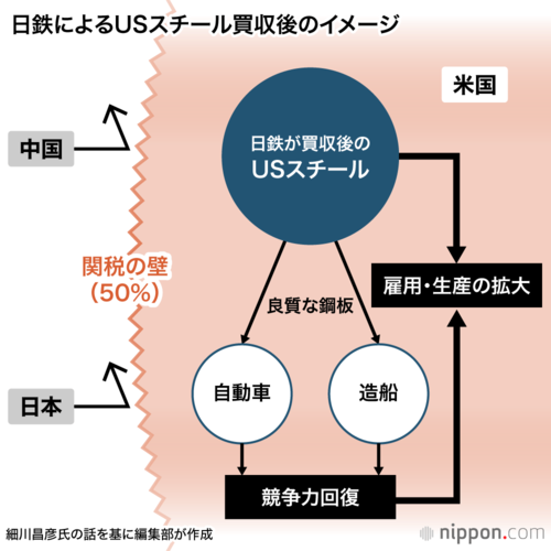 日鉄によるUSスチール買収後のイメージ