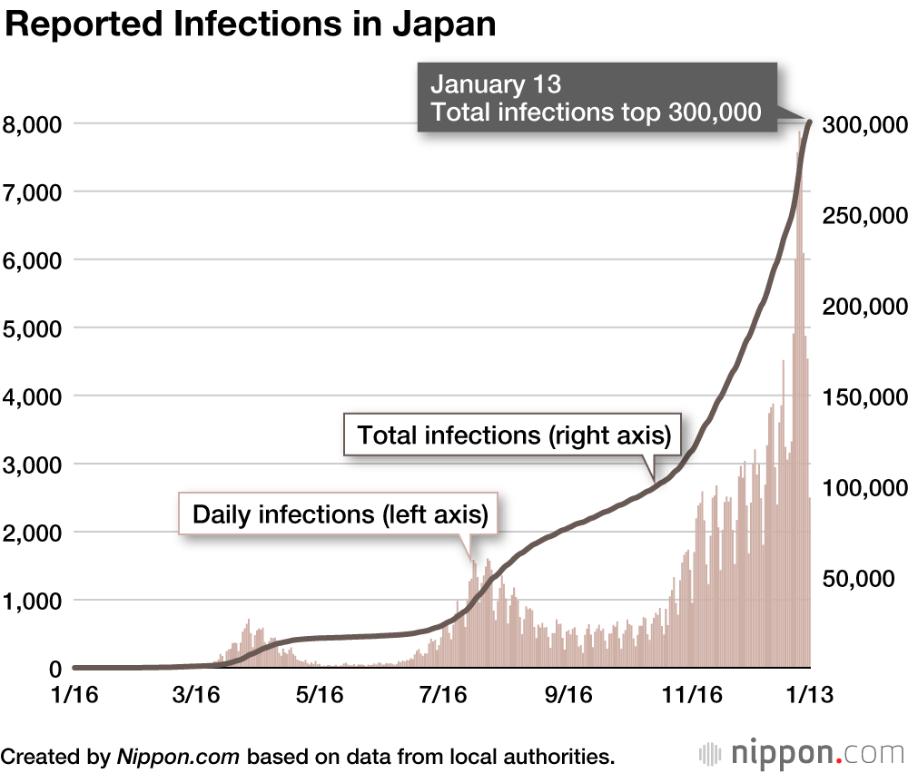 Coronavirus Cases in Japan by Prefecture