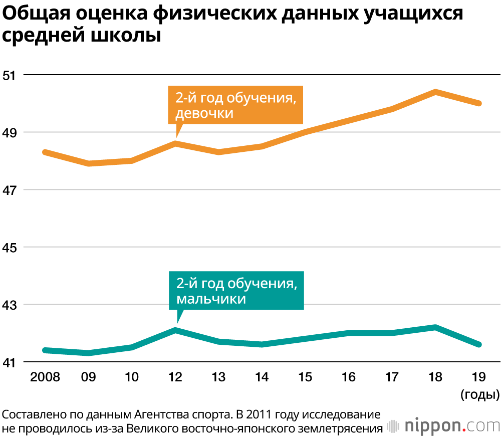 Японские дети слабеют: влияют ли игры и смартфоны?